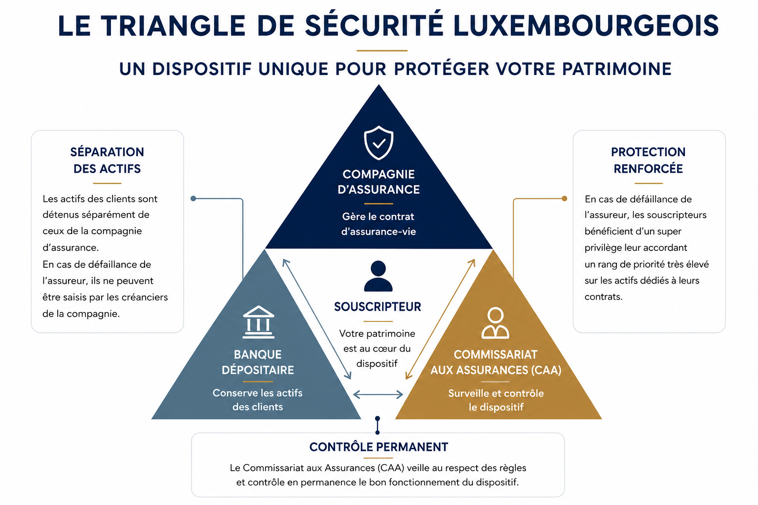 IMAGE TRIANGLE DE SECURITE