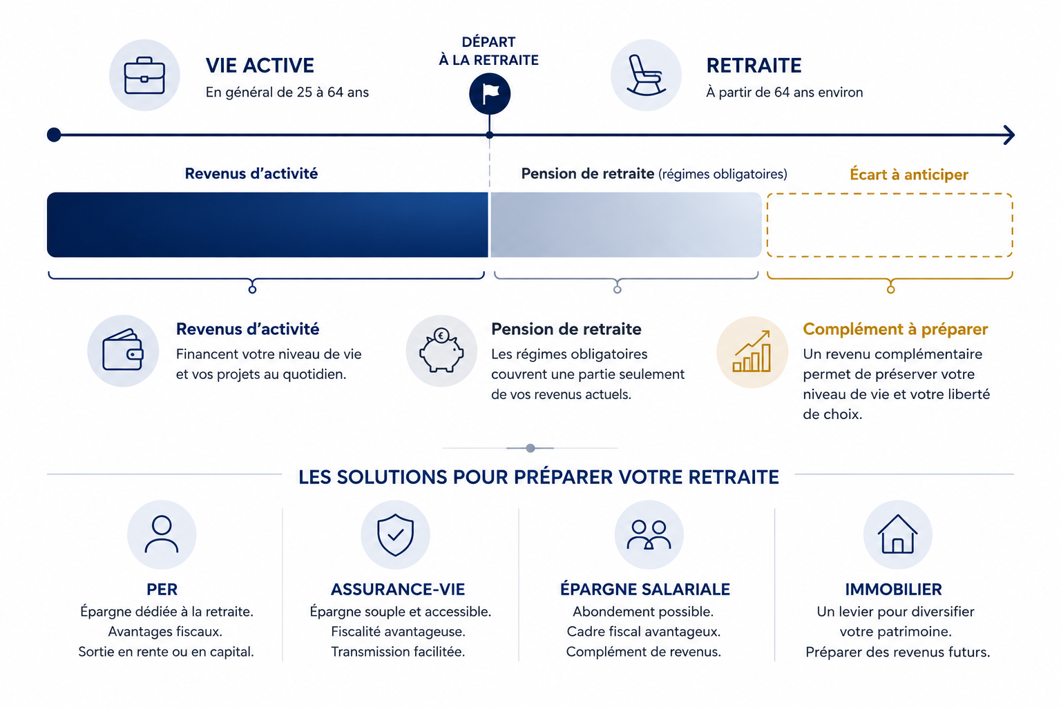 IMAGE PORQUOI PREPARER RETRAITE