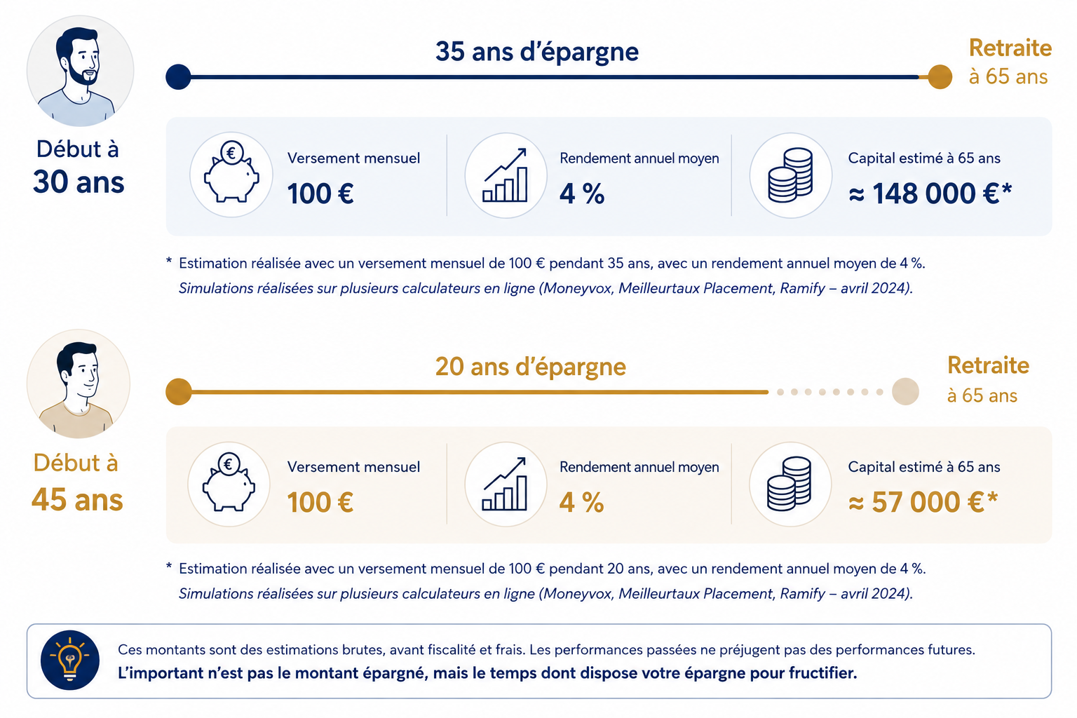 SCHEMA EPARGNE RETRAITE TEMPS